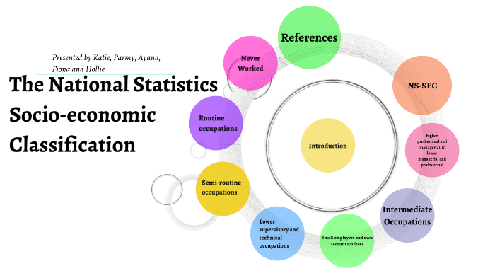 The national statistics socio-economic classification user manual